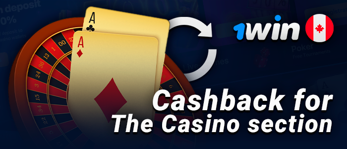 About cashback in the online casino section 1Win - get up to 30% refund