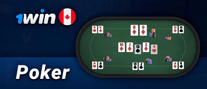 Canadian Poker Game at 1Win - What need to know about the game