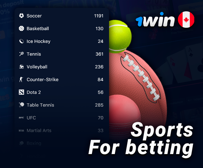 What sports you can bet on at 1Win - soccer, hockey, tennis and others