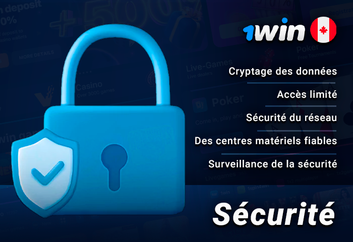 Protection des données personnelles des joueurs de 1Win - garanties de protection de l'information