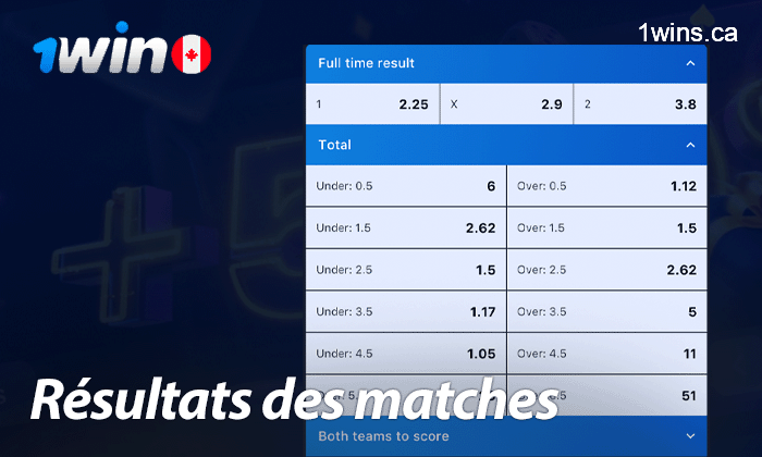 Résultats des matchs et règlement des litiges sur le site 1win