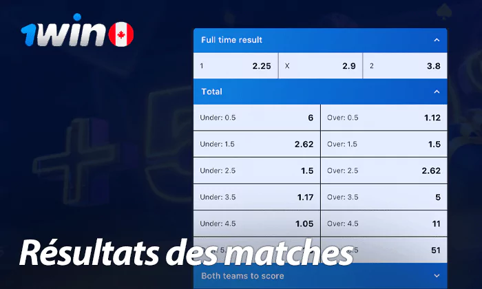 Résultats des matchs et règlement des litiges sur le site 1win